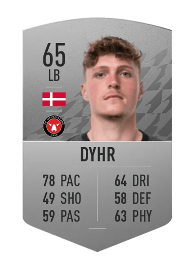 Nikolas Dyhr Common 65 OVR