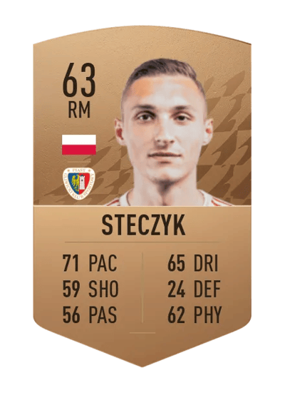 Dominik Steczyk Common 63 OVR