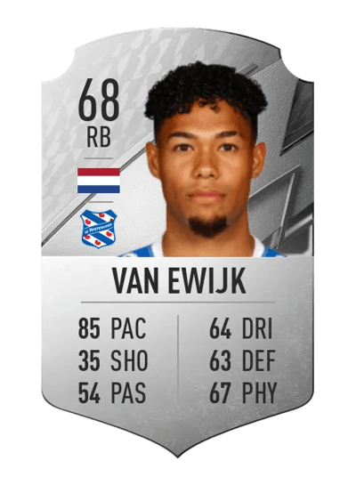 Milan van Ewijk Rare 68 OVR
