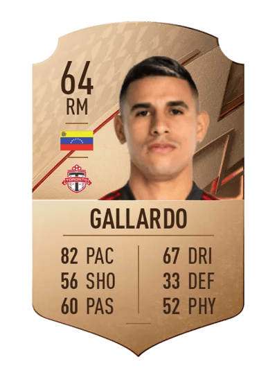 Erickson Gallardo Rare 64 OVR