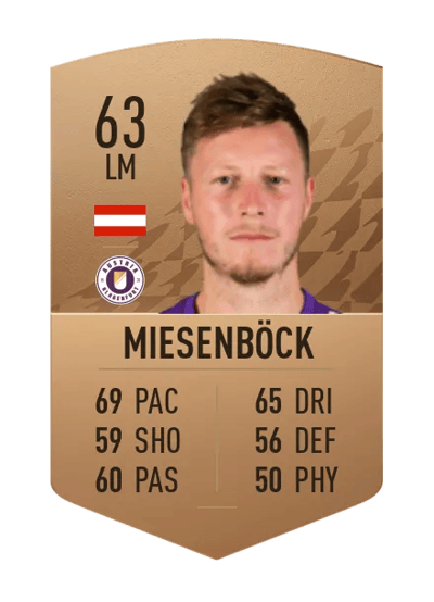 Fabian Miesenböck Common 63 OVR