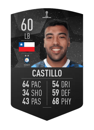 Antonio Castillo CONMEBOL SUDAMERICANA 60 OVR
