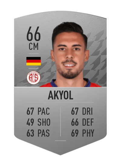 Ufuk Akyol Common 66 OVR