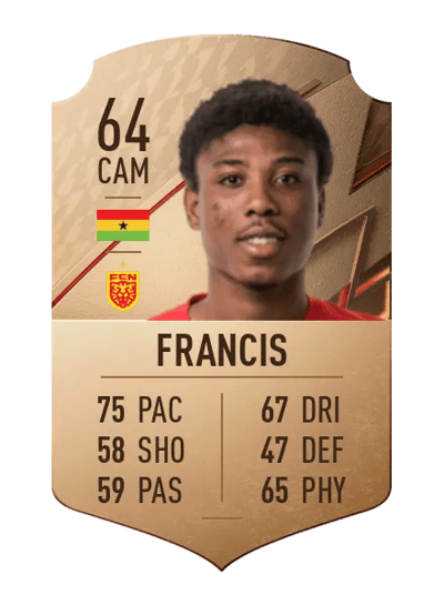 Abu Francis Rare 64 OVR