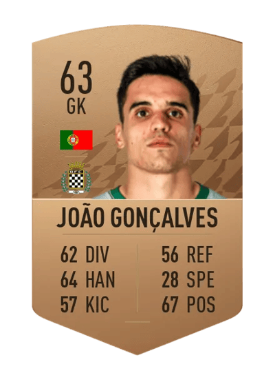 João Gonçalves Common 63 OVR
