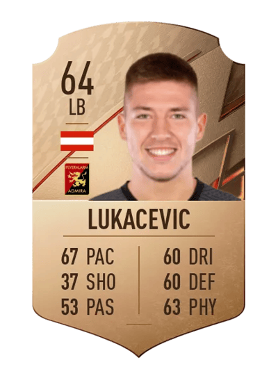 Leonardo Lukacevic Rare 64 OVR