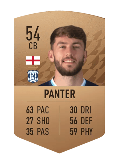 Corey Panter Common 54 OVR