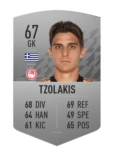 Konstantinos Tzolakis Common 67 OVR