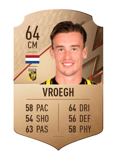 Patrick Vroegh Rare 64 OVR