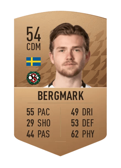 Niclas Bergmark Common 54 OVR