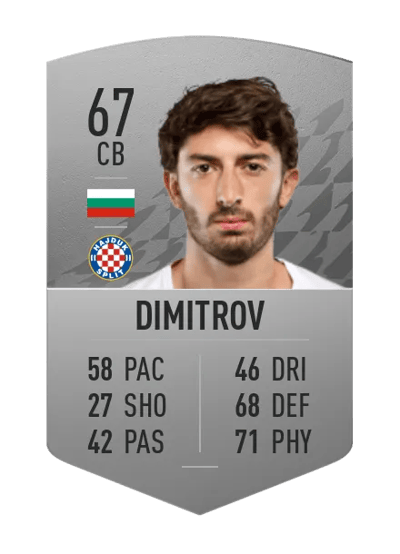 Kristian Dimitrov Common 67 OVR
