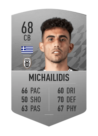 Giannis Michailidis Common 68 OVR