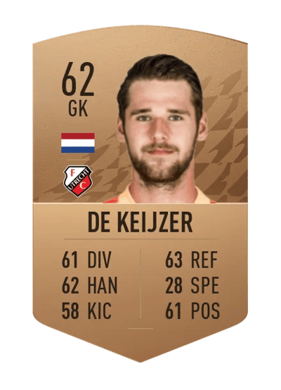 Fabian de Keijzer Common 62 OVR