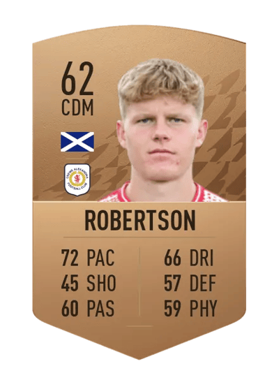 Scott Robertson Common 62 OVR