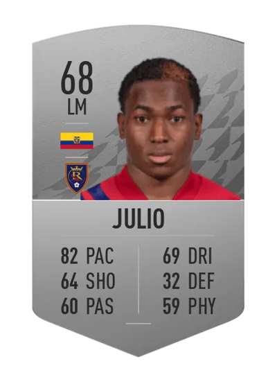 Anderson Julio Common 68 OVR