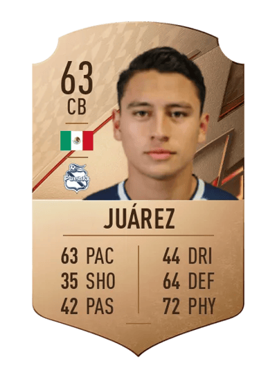 Ramón Juárez Rare 63 OVR