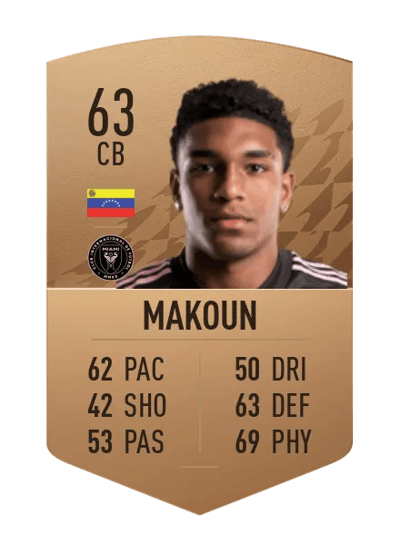 Christian Makoun Common 63 OVR