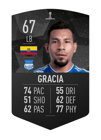 Ángel Gracia CONMEBOL SUDAMERICANA 67 OVR