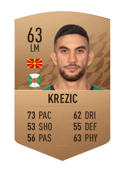 Daniel Krezic Common 63 OVR