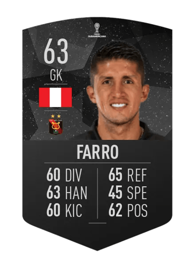 Ricardo Farro CONMEBOL SUDAMERICANA 63 OVR