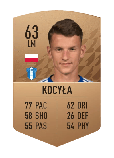 Dawid Kocyła Common 63 OVR