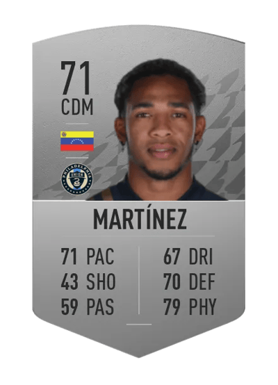 José Andrés Martínez Common 71 OVR