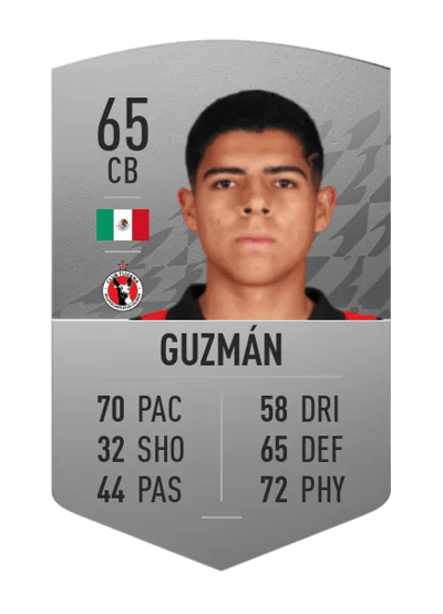 Víctor Guzmán Common 65 OVR
