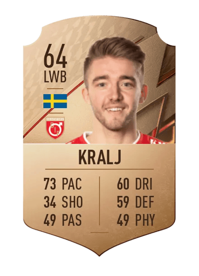 Anton Kralj Rare 64 OVR