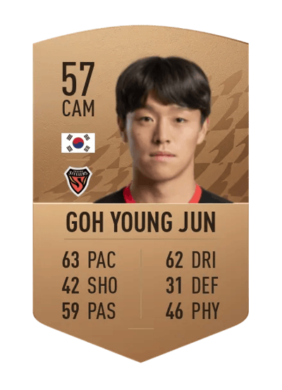 Goh Young Jun Common 57 OVR