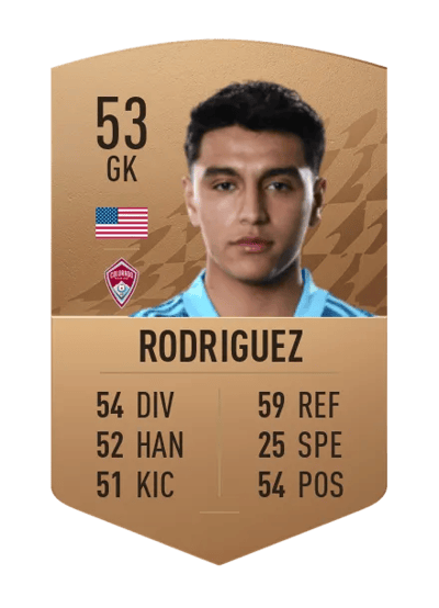 Abraham Rodriguez Common 53 OVR