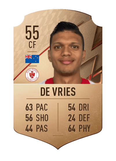 Ryan De Vries Rare 55 OVR