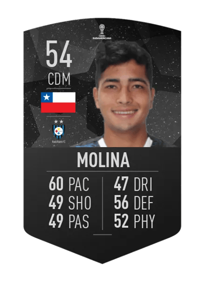 José Ignacio Molina CONMEBOL SUDAMERICANA 54 OVR