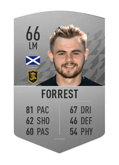 Alan Forrest Common 66 OVR