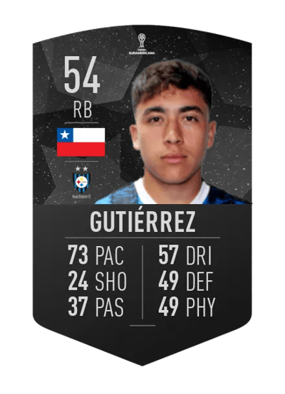 Joaquín Gutiérrez CONMEBOL SUDAMERICANA 54 OVR