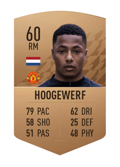 Dillon Hoogewerf Common 60 OVR