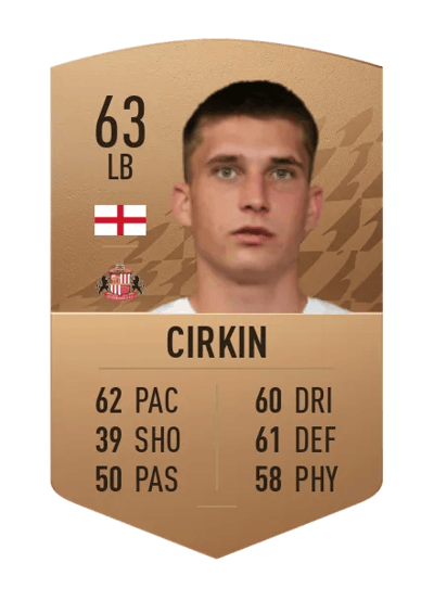 Dennis Cirkin Common 63 OVR