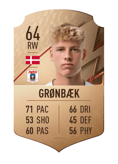 Albert Grønbæk Rare 64 OVR