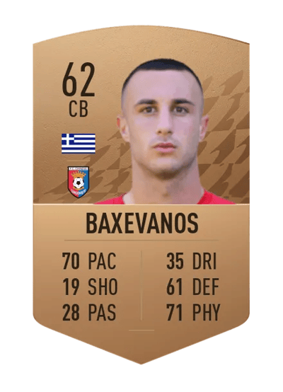 Nikolaos Baxevanos Common 62 OVR