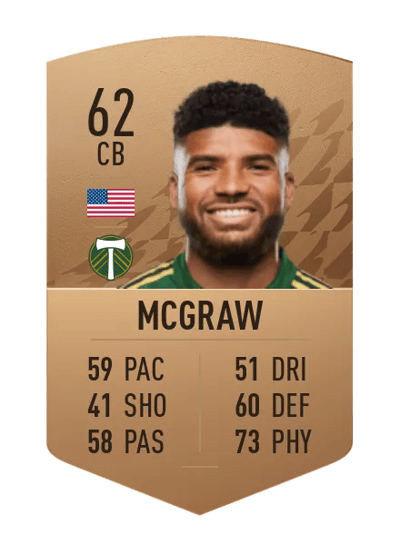 Zac McGraw Common 62 OVR