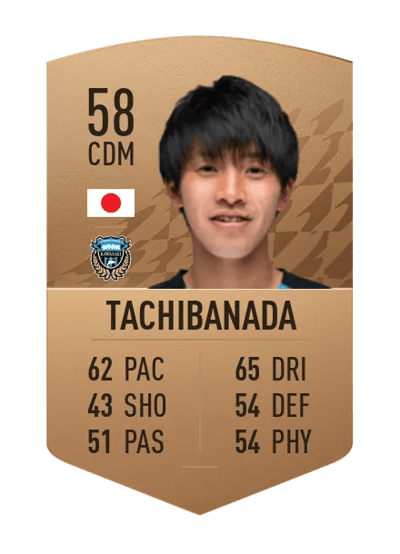 Kento Tachibanada Common 58 OVR