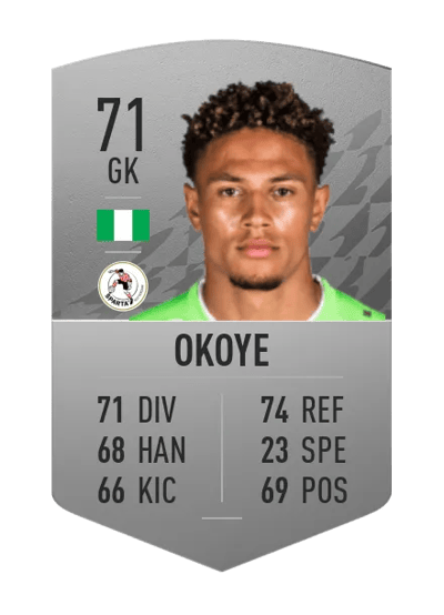 Maduka Okoye Common 71 OVR