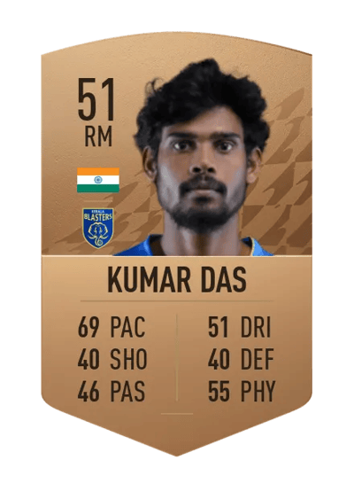 Ritwik Kumar Das Common 51 OVR