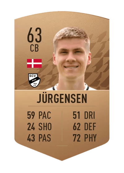Lasse Jürgensen Common 63 OVR