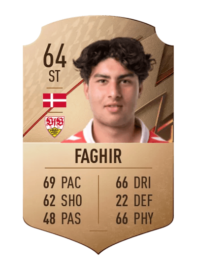 Wahid Faghir Rare 64 OVR