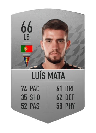 Luís Mata Common 66 OVR