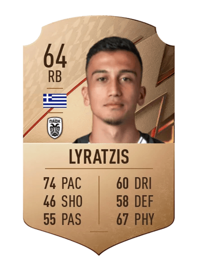 Lefteris Lyratzis Rare 64 OVR
