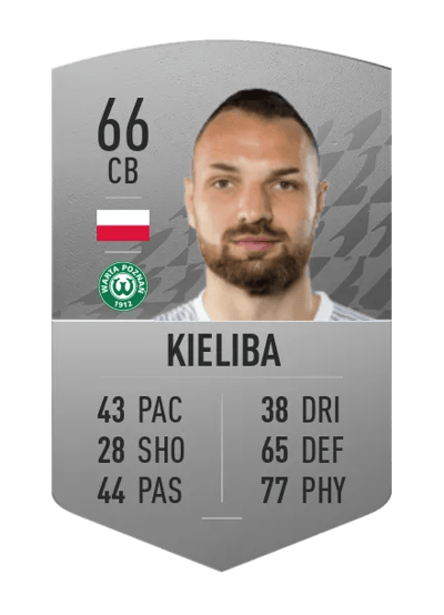 Bartosz Kieliba Common 66 OVR