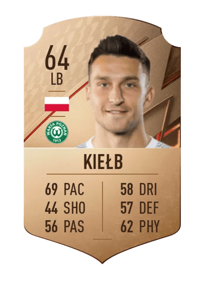 Jakub Kiełb Rare 64 OVR