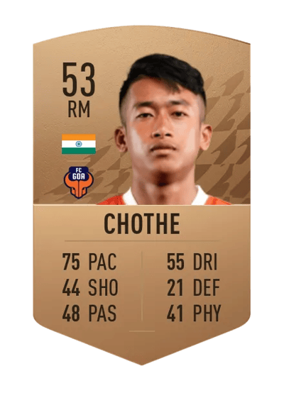 Makan Winkle Chothe Common 53 OVR