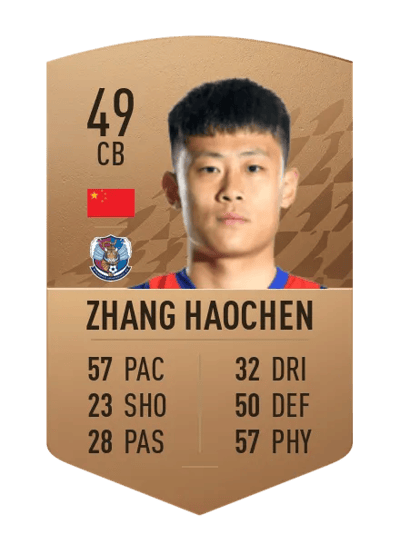 Zhang Haochen Common 49 OVR